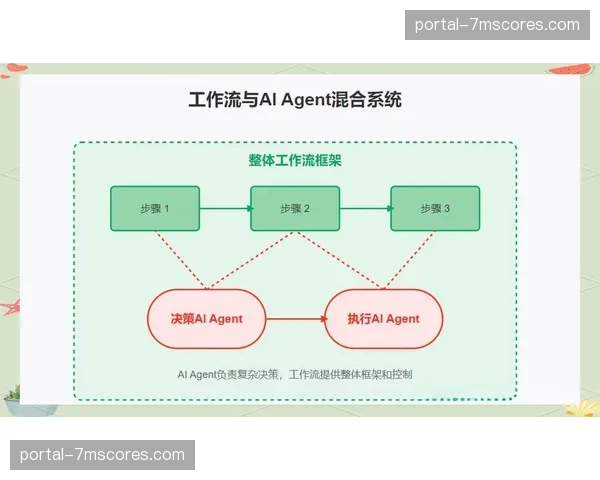 协同工作流平台得到推广 打通制作、调度与分发环节