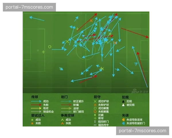 战术复盘:朗斯客场绝平里昂,两队的压迫与反压迫博弈 战术复盘:朗斯客场绝平里昂,两队的压迫与反压迫博弈